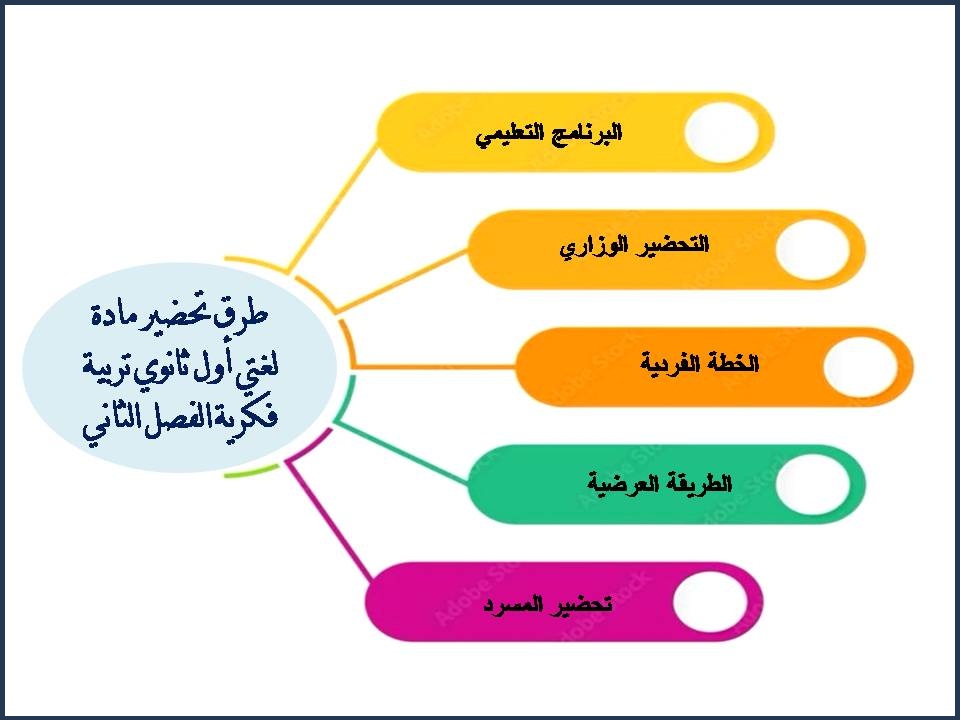 تحضير منصة مدرستي لغتي أول ثانوي تربية فكرية الفصل الثاني تحضير منصة مدرستي لغتي أول ثانوي تربية فكرية الفصل الثاني