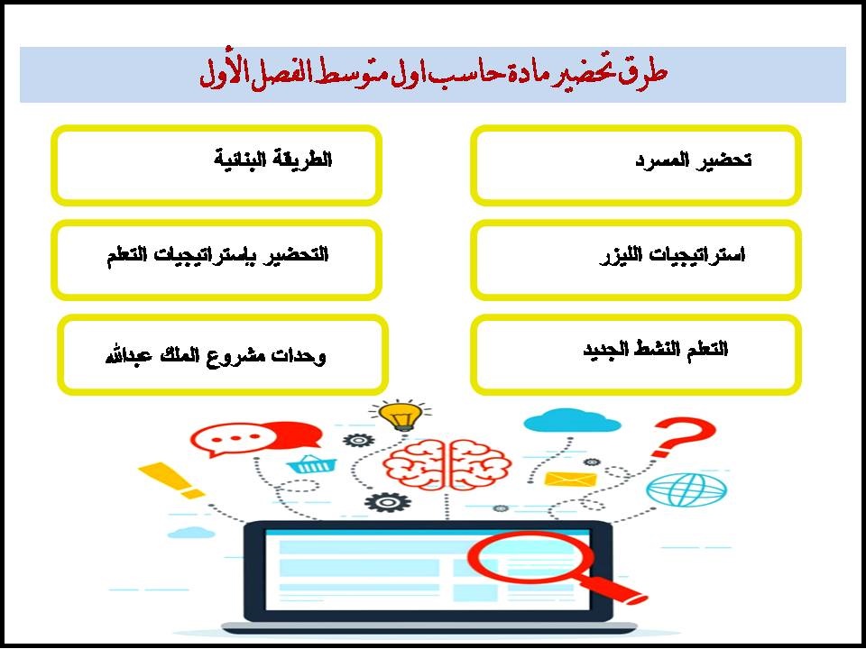 اختبار حاسب اول متوسط الفصل الأول اختبار حاسب اول متوسط الفصل الأول