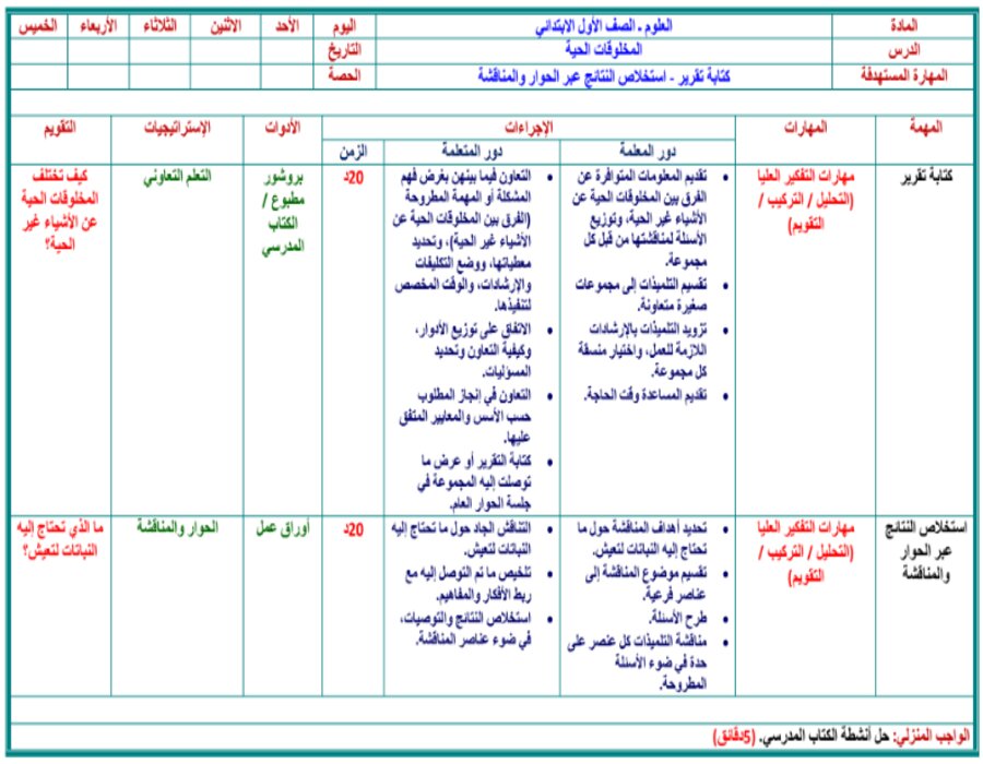 اختبار علوم أول ابتدائي الفصل الأول اختبار علوم أول ابتدائي الفصل الأول