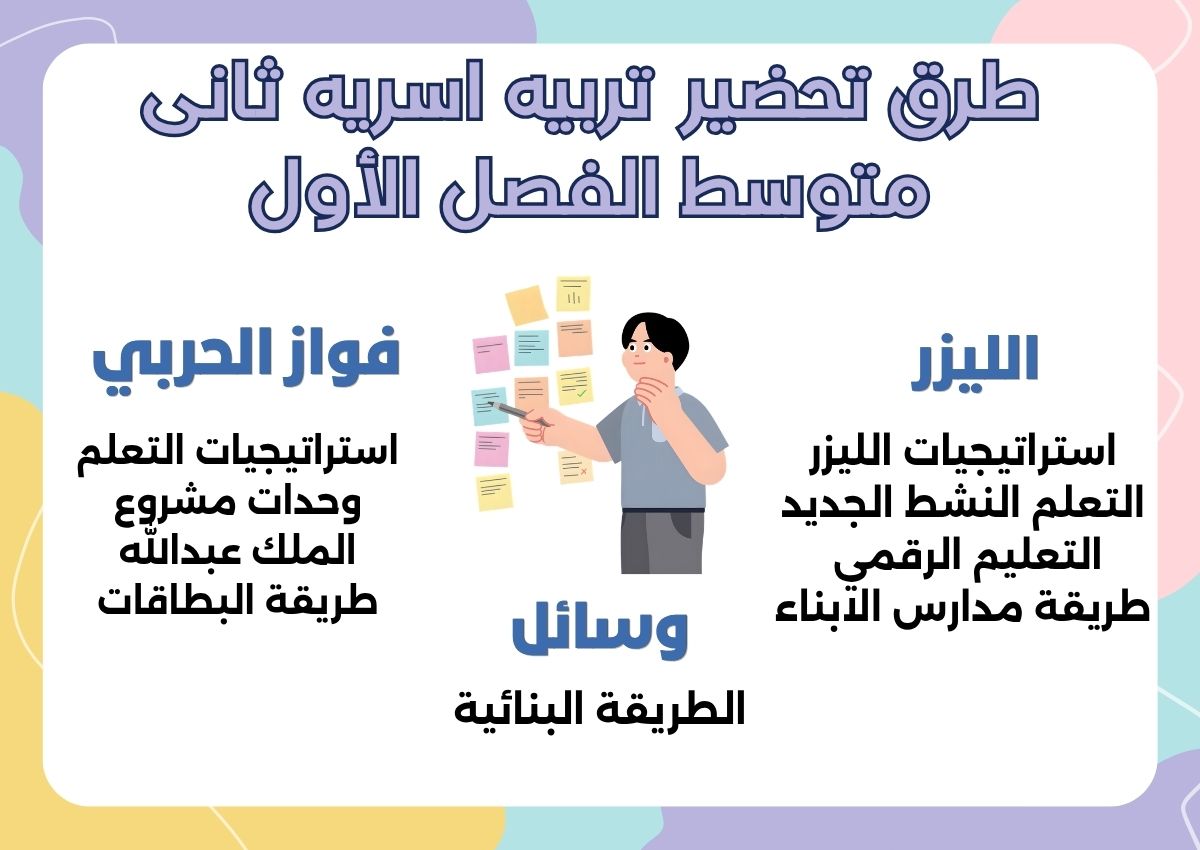 أوراق عمل تربيه اسريه ثانى متوسط الفصل الأول أوراق عمل تربيه اسريه ثانى متوسط الفصل الأول
