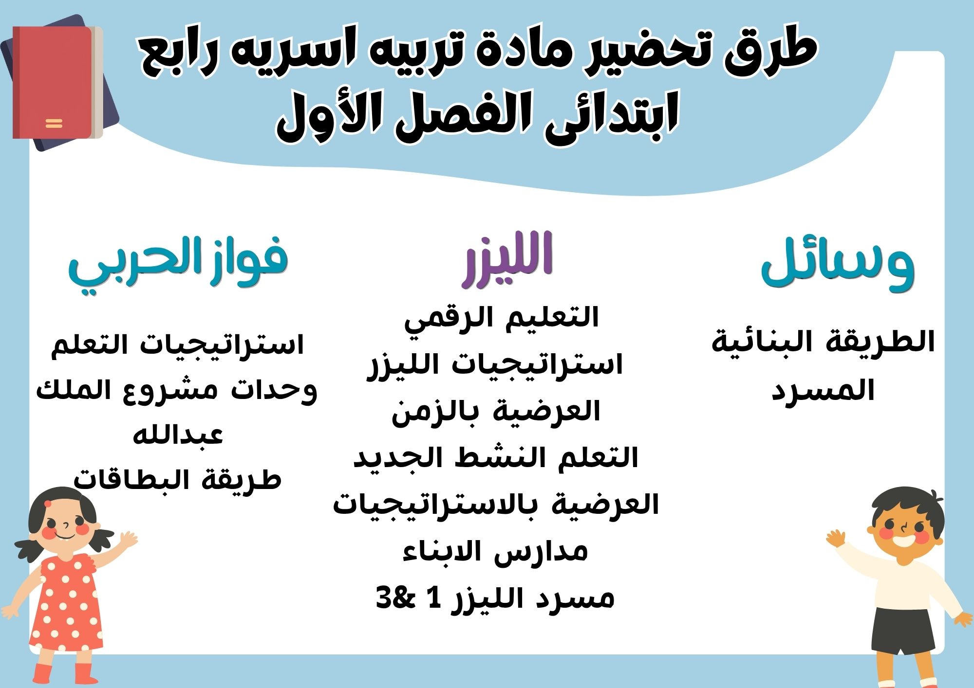 أوراق عمل تربيه اسريه رابع ابتدائى الفصل الأول أوراق عمل تربيه اسريه رابع ابتدائى الفصل الأول