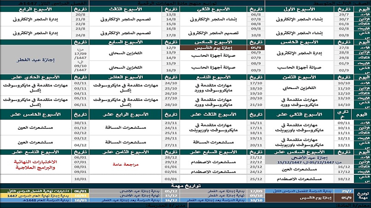 توزيع الحاسب الآلى ثالث متوسط الفصل الثاني توزيع الحاسب الآلى ثالث متوسط الفصل الثاني