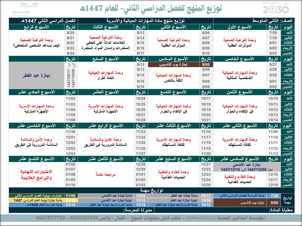 توزيع التربية الأسرية الصف الثاني المتوسط الفصل الدراسي الثاني توزيع التربية الأسرية الصف الثاني المتوسط الفصل الدراسي الثاني