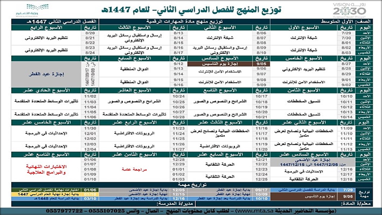 توزيع حاسب آلي الصف الأول المتوسط الفصل الدراسى الثانى توزيع حاسب آلي الصف الأول المتوسط الفصل الدراسى الثانى