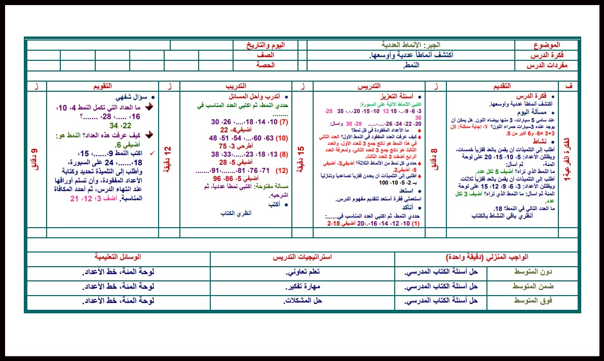 اوراق عمل الرياضيات الصف الثالث الابتدائي الفصل الدراسي الاول اوراق عمل الرياضيات الصف الثالث الابتدائي الفصل الدراسي الاول