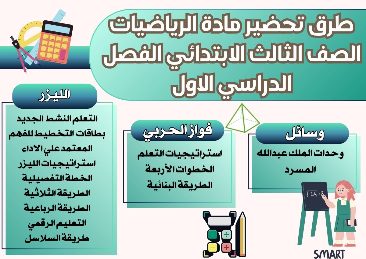عروض بوربوينت الرياضيات الصف الثالث الابتدائي الفصل الدراسي الاول عروض بوربوينت الرياضيات الصف الثالث الابتدائي الفصل الدراسي الاول