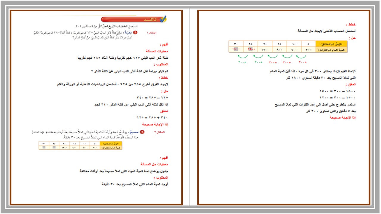 إختبارات الرياضيات الصف السادس الإبتدائي الفصل الدراسي الاول إختبارات الرياضيات الصف السادس الإبتدائي الفصل الدراسي الاول