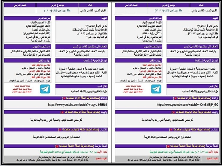 تحضير قرآن تحفيظ الصف الخامس الابتدائي الفصل الدراسي الاول تحضير قرآن تحفيظ الصف الخامس الابتدائي الفصل الدراسي الاول