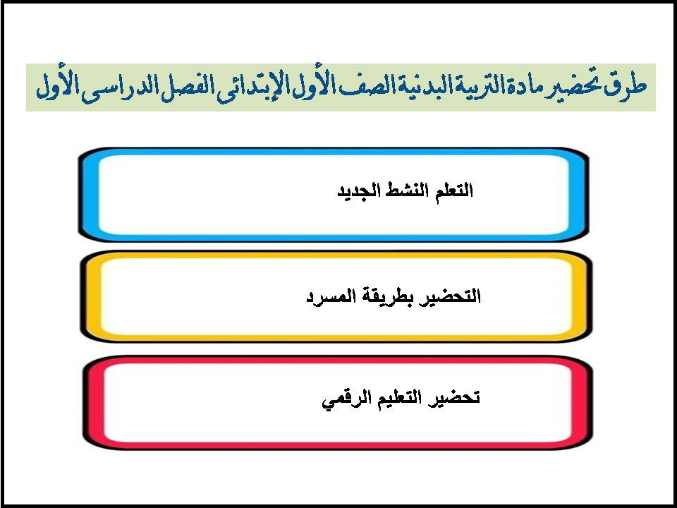 توزيع التربية البدنية الصف الأول الإبتدائى الفصل الدراسى الأول توزيع التربية البدنية الصف الأول الإبتدائى الفصل الدراسى الأول