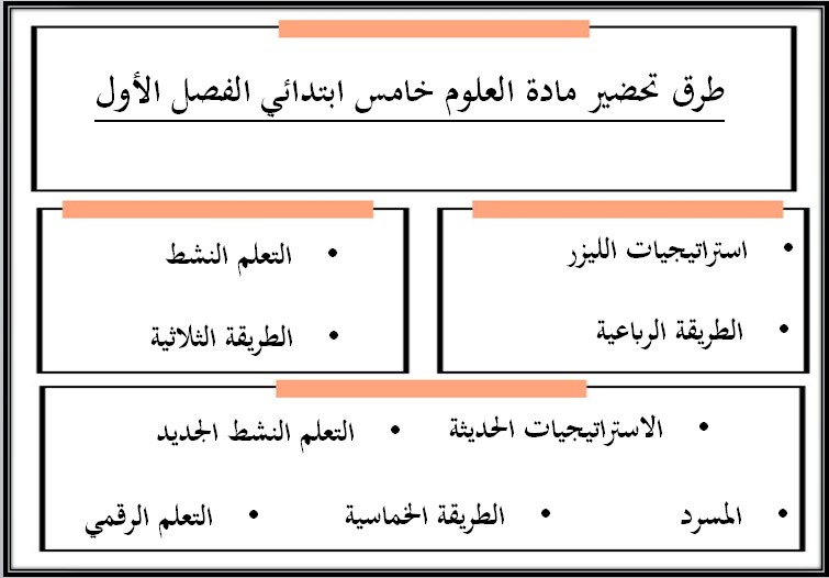 توزيع العلوم الصف الخامس الابتدائي الفصل الدراسي الاول توزيع العلوم الصف الخامس الابتدائي الفصل الدراسي الاول