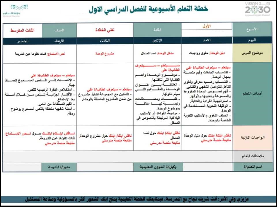 حل كتاب النشاط لغتي ثالث متوسط ف1 حل كتاب النشاط لغتي ثالث متوسط ف1