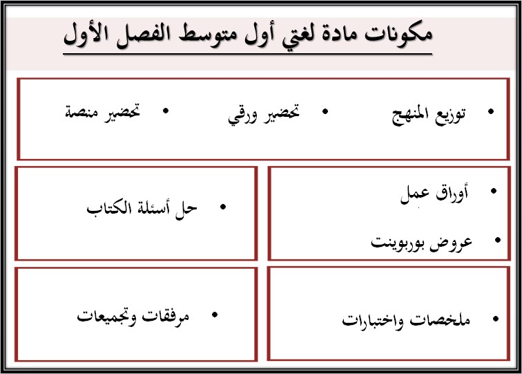 حل كتاب لغتي اول متوسط ف1 حل كتاب لغتي اول متوسط ف1