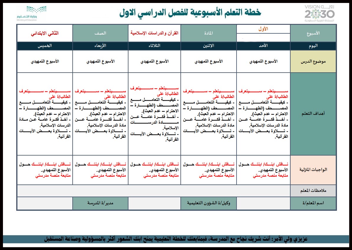 توزيع قرأن كريم الصف الثانى الإبتدائى الفصل الدراسى الأول توزيع قرأن كريم الصف الثانى الإبتدائى الفصل الدراسى الأول