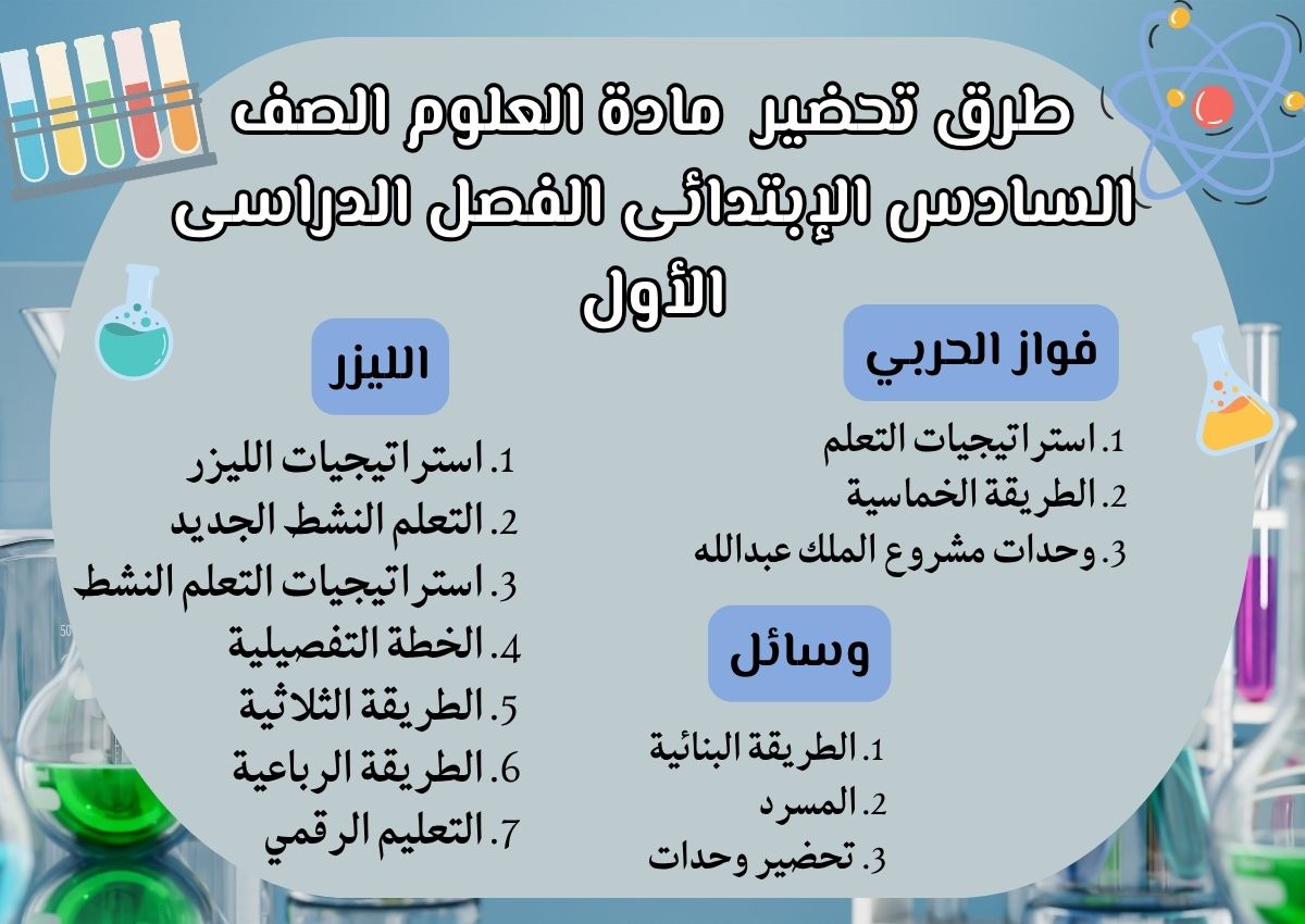 حل أسئلة العلوم سادس إبتدائى الفصل الدراسى الأول حل أسئلة العلوم الصف السادس الإبتدائى الفصل الدراسى الأول