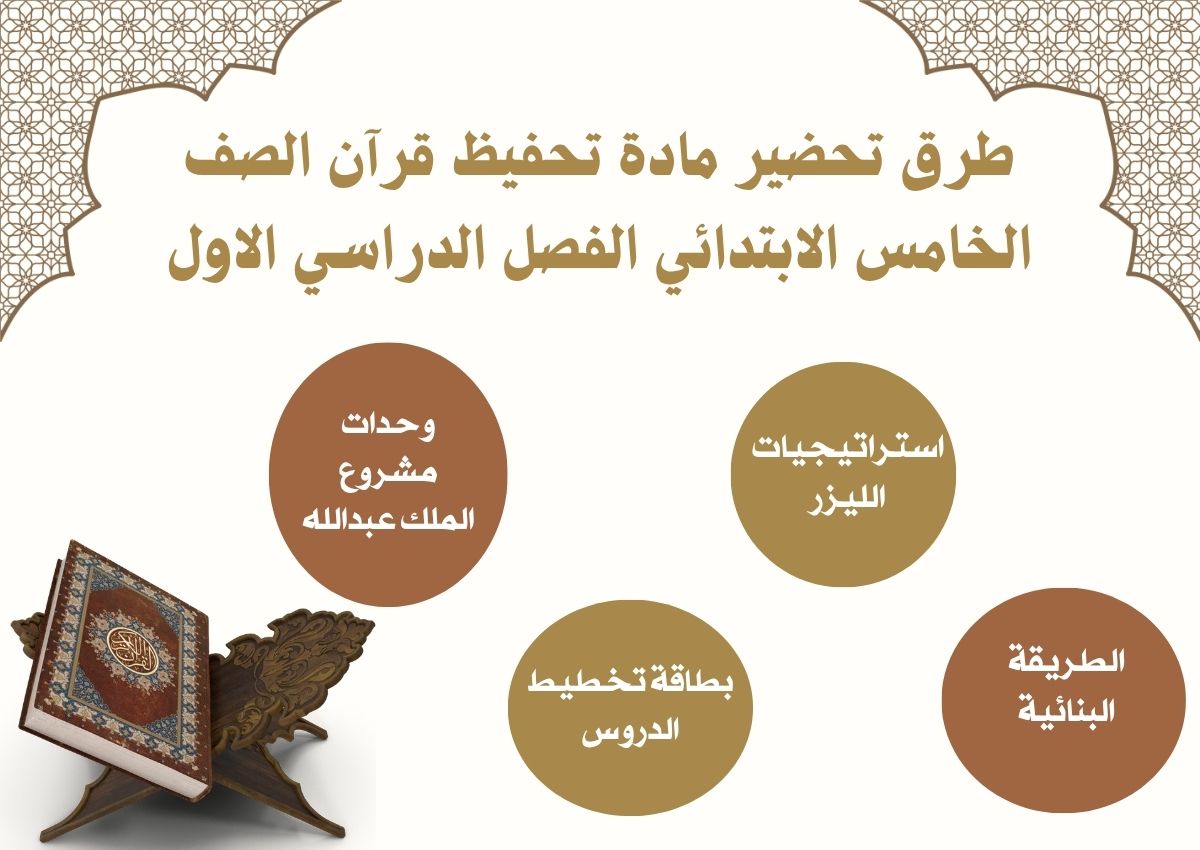 إختبارات تحفيظ قرآن الصف الخامس الابتدائي الفصل الدراسي الاول إختبارات تحفيظ قرآن الصف الخامس الابتدائي الفصل الدراسي الاول