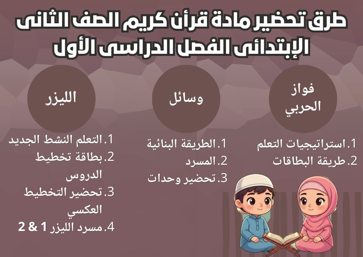 ورق عمل قرأن كريم الصف الثانى الإبتدائى الفصل الدراسى الأول ورق عمل قرأن كريم الصف الثانى الإبتدائى الفصل الدراسى الأول