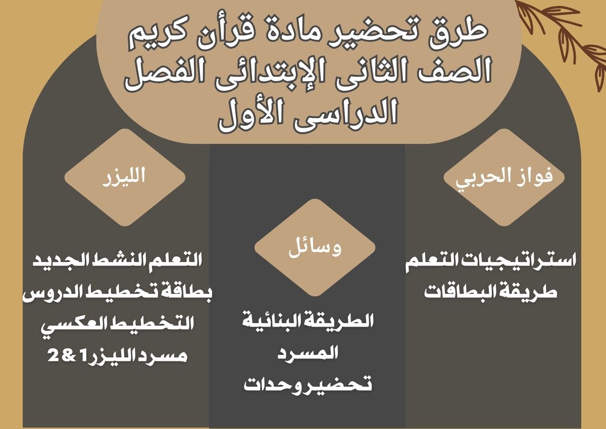 توزيع قرأن كريم الصف الثانى الإبتدائى الفصل الدراسى الأول توزيع قرأن كريم الصف الثانى الإبتدائى الفصل الدراسى الأول