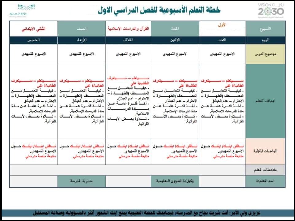 عروض باوربوينت قرأن كريم الصف الثانى الإبتدائى الفصل الدراسى الأول عروض باوربوينت قرأن كريم الصف الثانى الإبتدائى الفصل الدراسى الأول