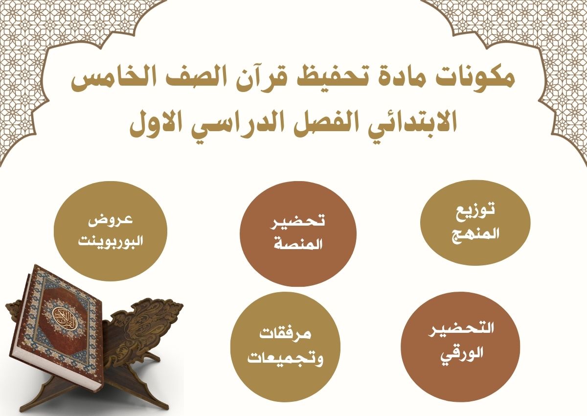 إختبارات تحفيظ قرآن الصف الخامس الابتدائي الفصل الدراسي الاول إختبارات تحفيظ قرآن الصف الخامس الابتدائي الفصل الدراسي الاول