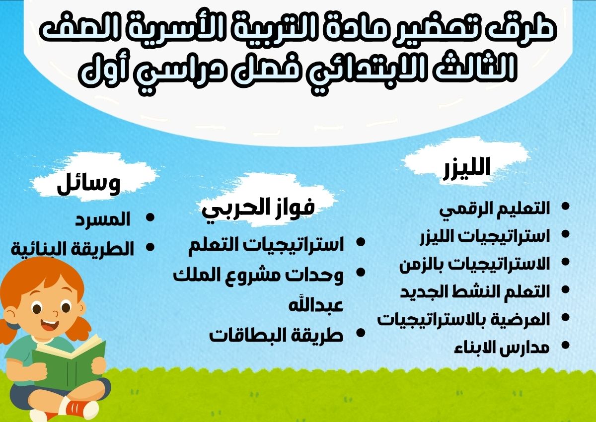 حل أسئلة التربية الأسرية الصف الثالث الابتدائي فصل دراسي أول حل أسئلة التربية الأسرية الصف الثالث الابتدائي فصل دراسي أول