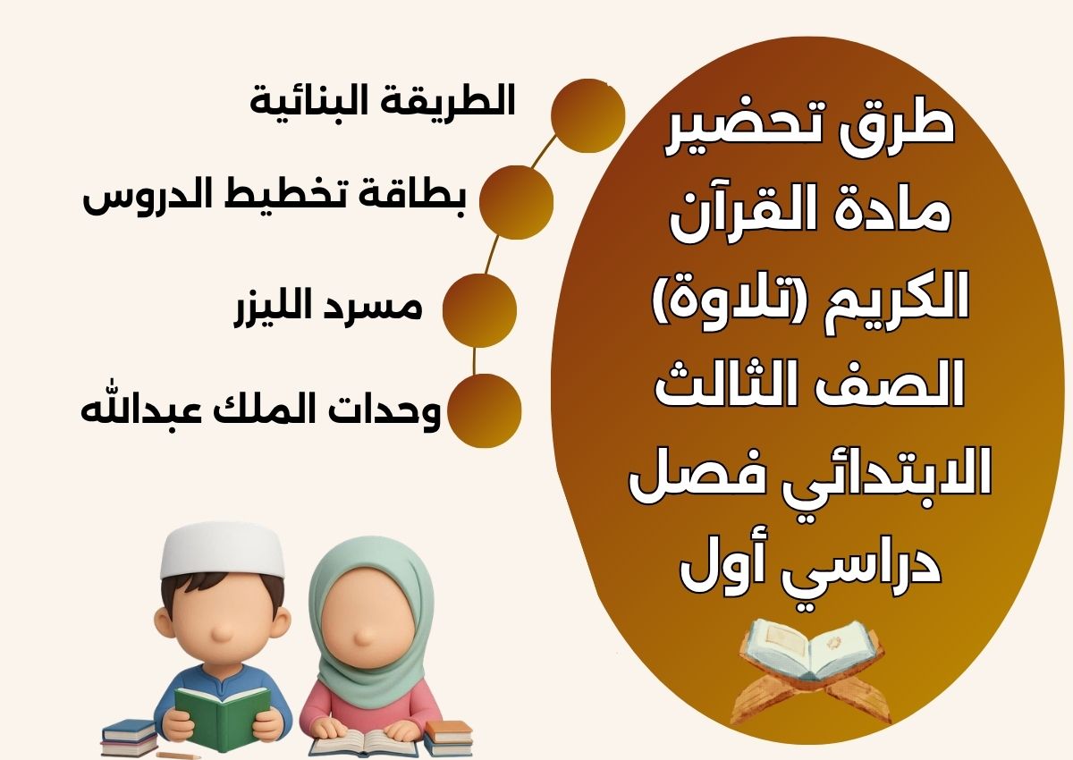 أوراق عمل مادة القرآن الكريم (تلاوة) الصف الثالث الابتدائي فصل دراسي أول أوراق عمل مادة القرآن الكريم (تلاوة) الصف الثالث الابتدائي فصل دراسي أول