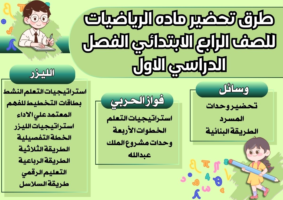 مهارات ماده الرياضيات للصف الرابع الابتدائي الفصل الدراسي الاول مهارات ماده الرياضيات للصف الرابع الابتدائي الفصل الدراسي الاول