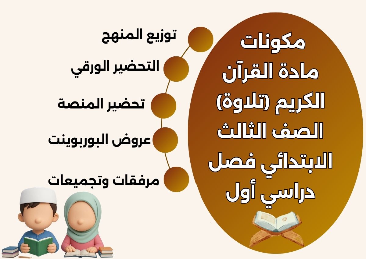 أوراق عمل مادة القرآن الكريم (تلاوة) الصف الثالث الابتدائي فصل دراسي أول أوراق عمل مادة القرآن الكريم (تلاوة) الصف الثالث الابتدائي فصل دراسي أول