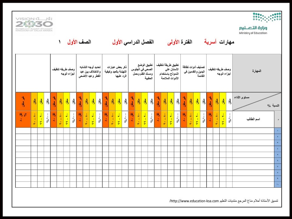 مهارات مادة التربية الاسرية الاول الابتدائي الفصل الدراسي الاول مهارات مادة التربية الاسرية الاول الابتدائي الفصل الدراسي الاول