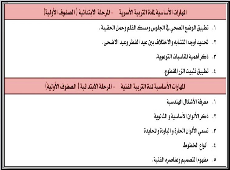 مهارات مادة التربية الفنية الاول الابتدائي الفصل الدراسي الاول مهارات مادة التربية الفنية الاول الابتدائي الفصل الدراسي الاول