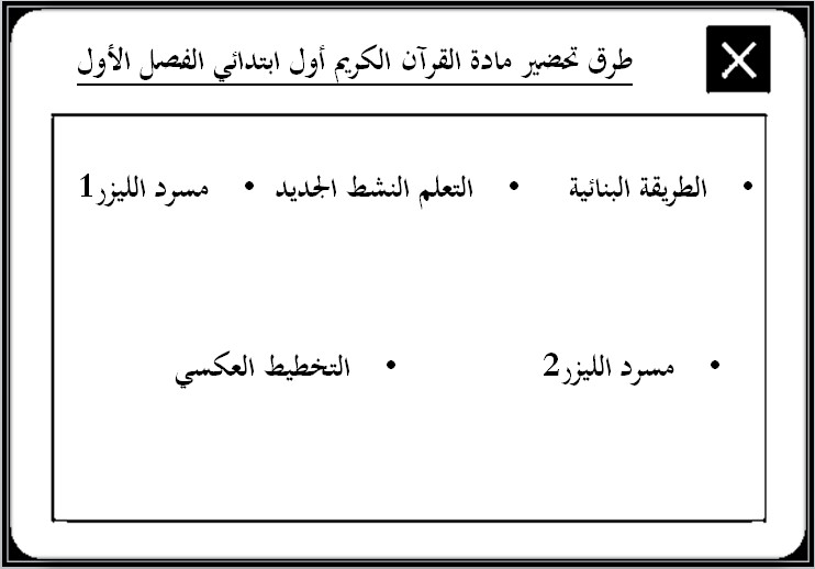 مهارات مادة القرآن الكريم للصف الاول الابتدائي الفصل الدراسي الاول مهارات مادة القرآن الكريم للصف الاول الابتدائي الفصل الدراسي الاول