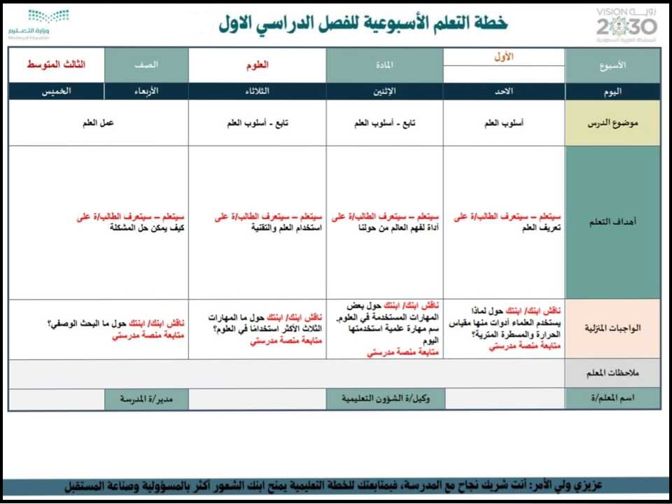 ورق عمل مادة العلوم صف ثالث متوسط الفصل الأول ورق عمل مادة العلوم صف ثالث متوسط الفصل الأول