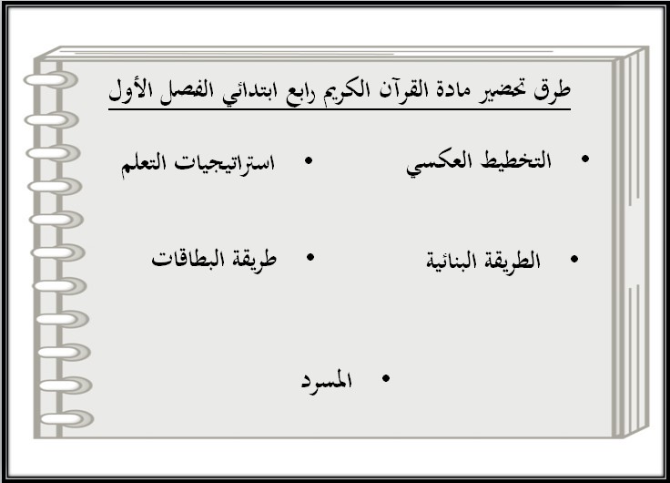 أوراق عمل مادة القرآن الكريم للصف الرابع الابتدائي الفصل الدراسي الاول أوراق عمل مادة القرآن الكريم للصف الرابع الابتدائي الفصل الدراسي الاول