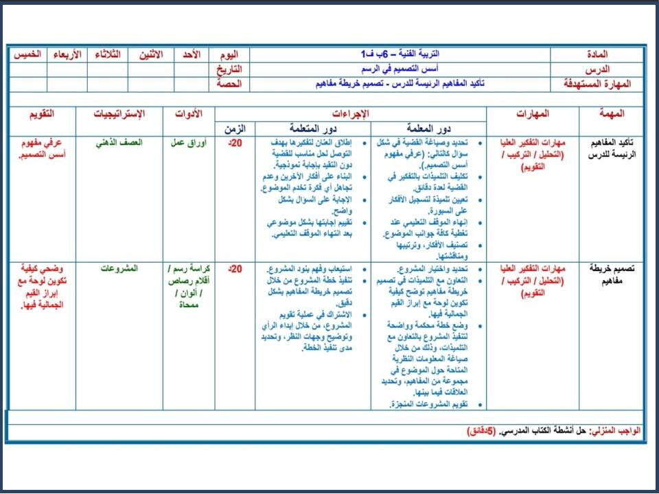 بور بوينت مادة التربية الفنية صف سادس ابتدائى الفصل الاول بور بوينت مادة التربية الفنية صف سادس ابتدائى الفصل الاول