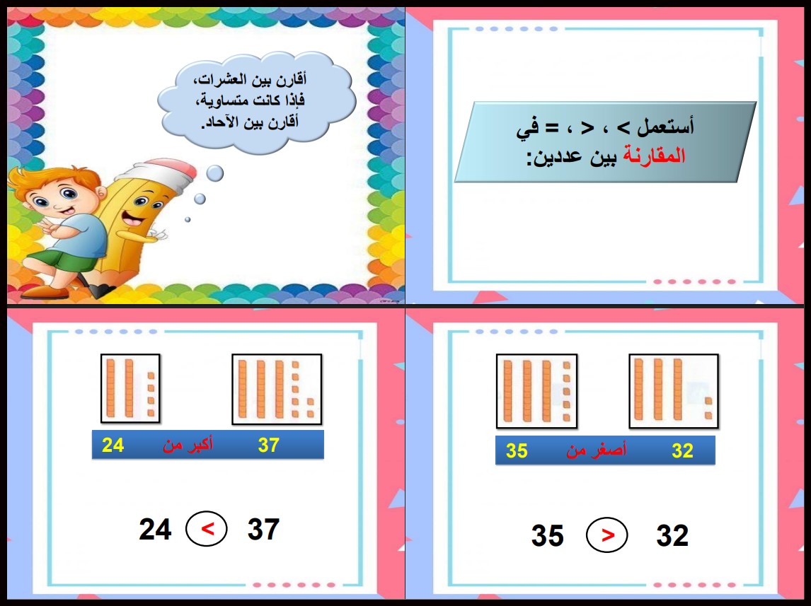 بوربوينت مادة الرياضيات للصف الثانى الابتدائي الفصل الدراسي الاول بوربوينت مادة الرياضيات للصف الثانى الابتدائي الفصل الدراسي الاول
