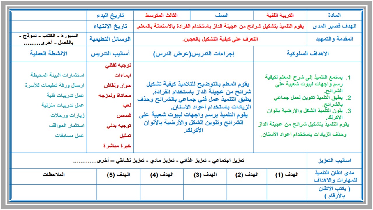 تحضير التربية الفكرية للتربية الفنية صف ثالث متوسط الفصل الأول تحضير التربية الفكرية للتربية الفنية صف ثالث متوسط الفصل الأول