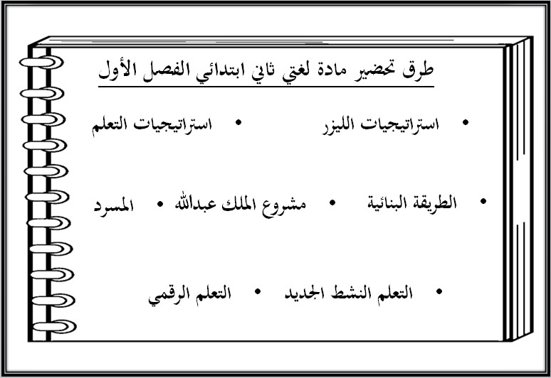 حل اسئلة مادة لغتى للصف الثانى الابتدائي الفصل الدراسي الاول حل اسئلة مادة لغتى للصف الثانى الابتدائي الفصل الدراسي الاول