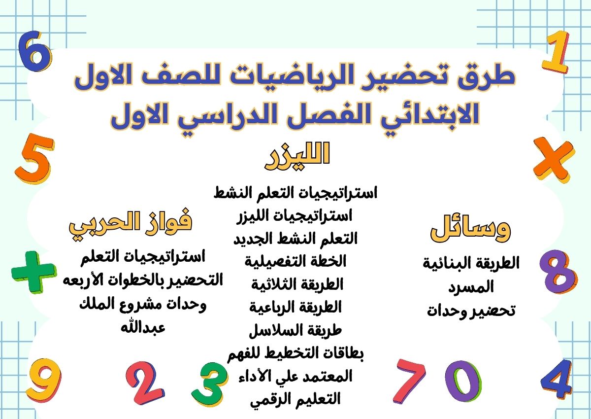 بوربوينت الرياضيات للصف الاول الابتدائي الفصل الدراسي الاول بوربوينت الرياضيات للصف الاول الابتدائي الفصل الدراسي الاول