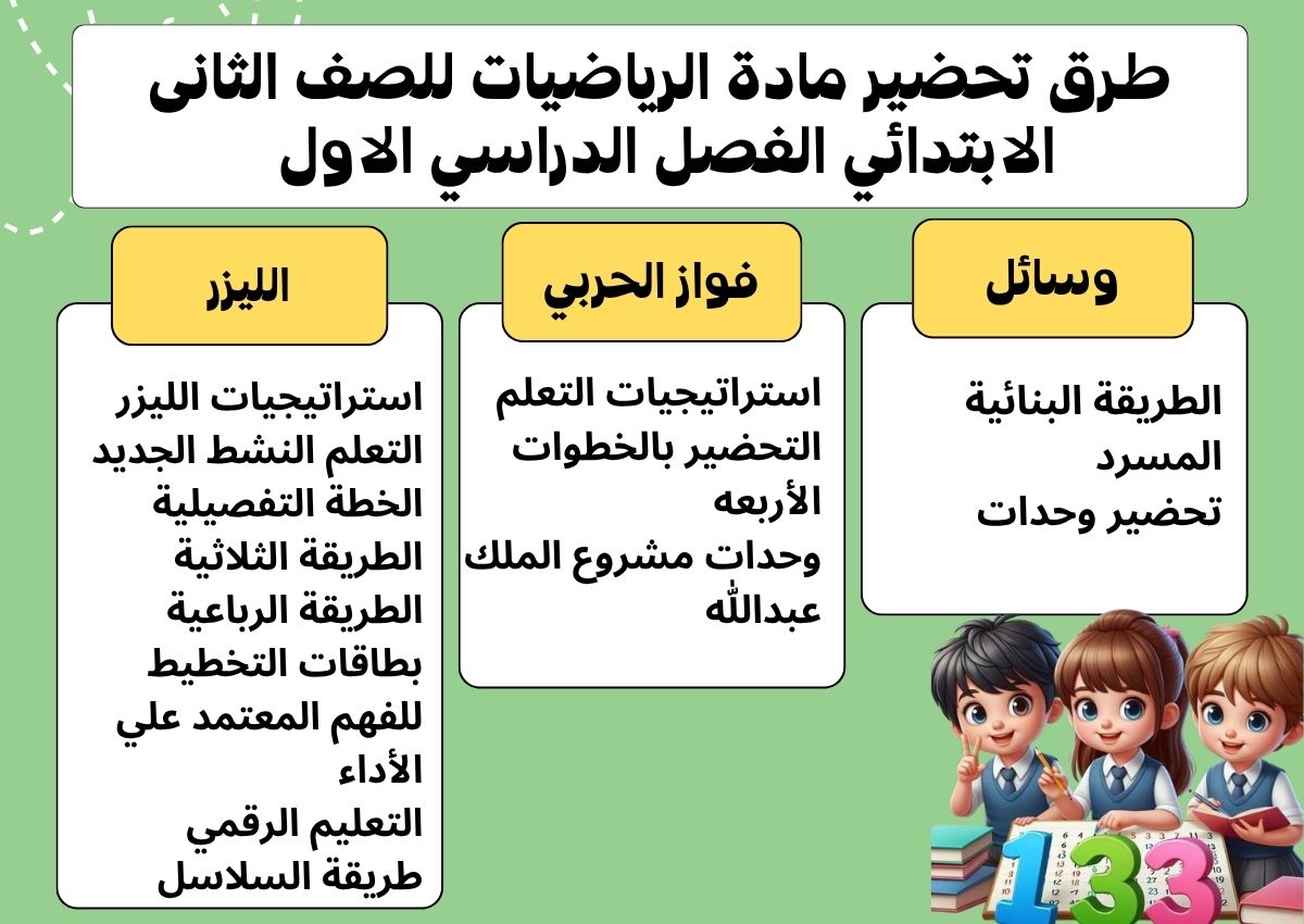 حل اسئلة مادة الرياضيات للصف الثانى الابتدائي الفصل الدراسي الاول حل اسئلة مادة الرياضيات للصف الثانى الابتدائي الفصل الدراسي الاول