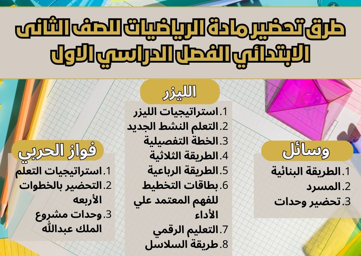 بوربوينت مادة الرياضيات للصف الثانى الابتدائي الفصل الدراسي الاول بوربوينت مادة الرياضيات للصف الثانى الابتدائي الفصل الدراسي الاول