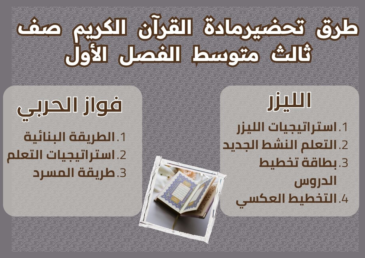ورق عمل مادة القرآن الكريم صف ثالث متوسط الفصل الأول ورق عمل مادة القرآن الكريم صف ثالث متوسط الفصل الأول