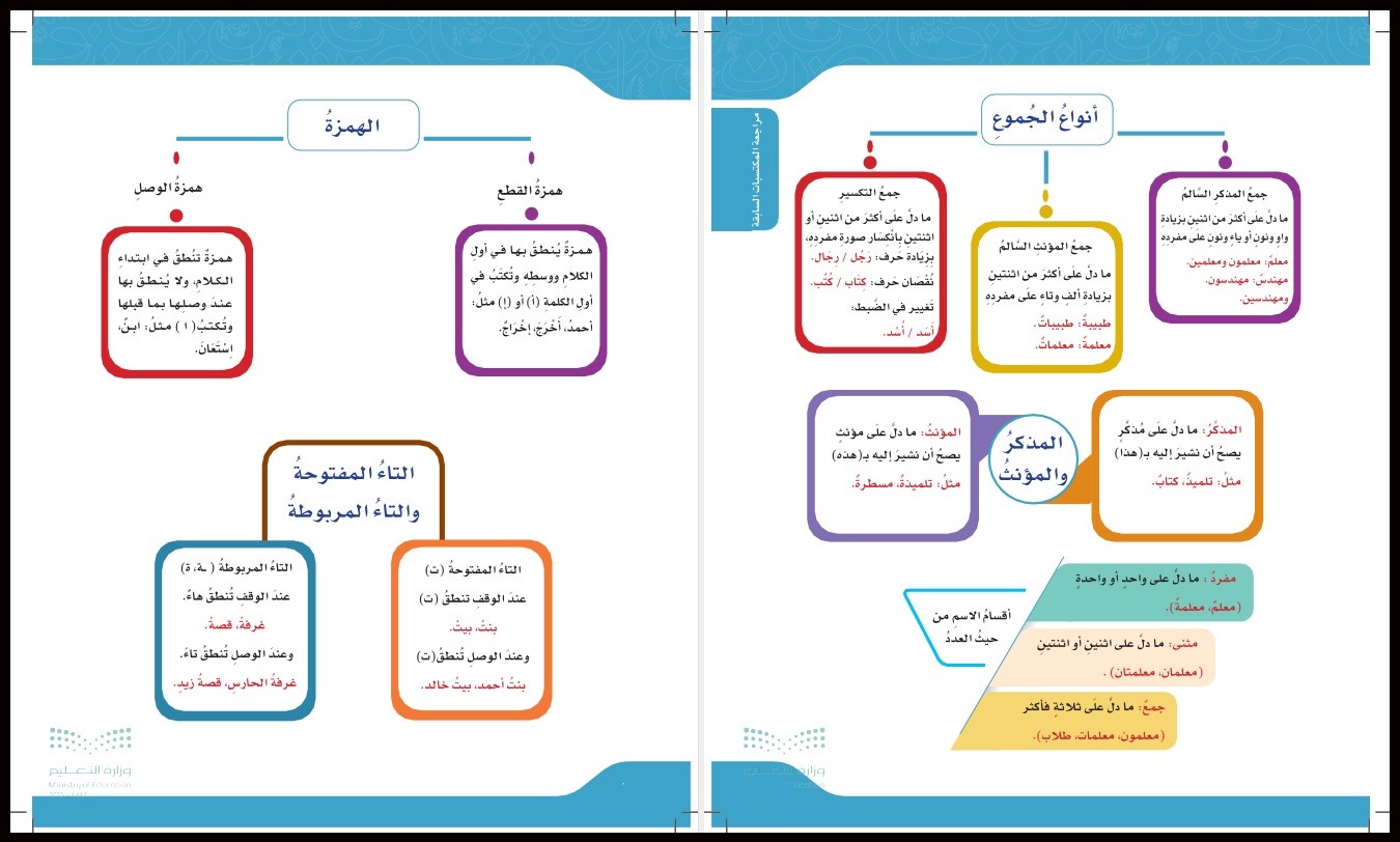تحضير مادة لغتي صف خامس ابتدائى الفصل الاول تحضير مادة لغتي صف خامس ابتدائى الفصل الاول