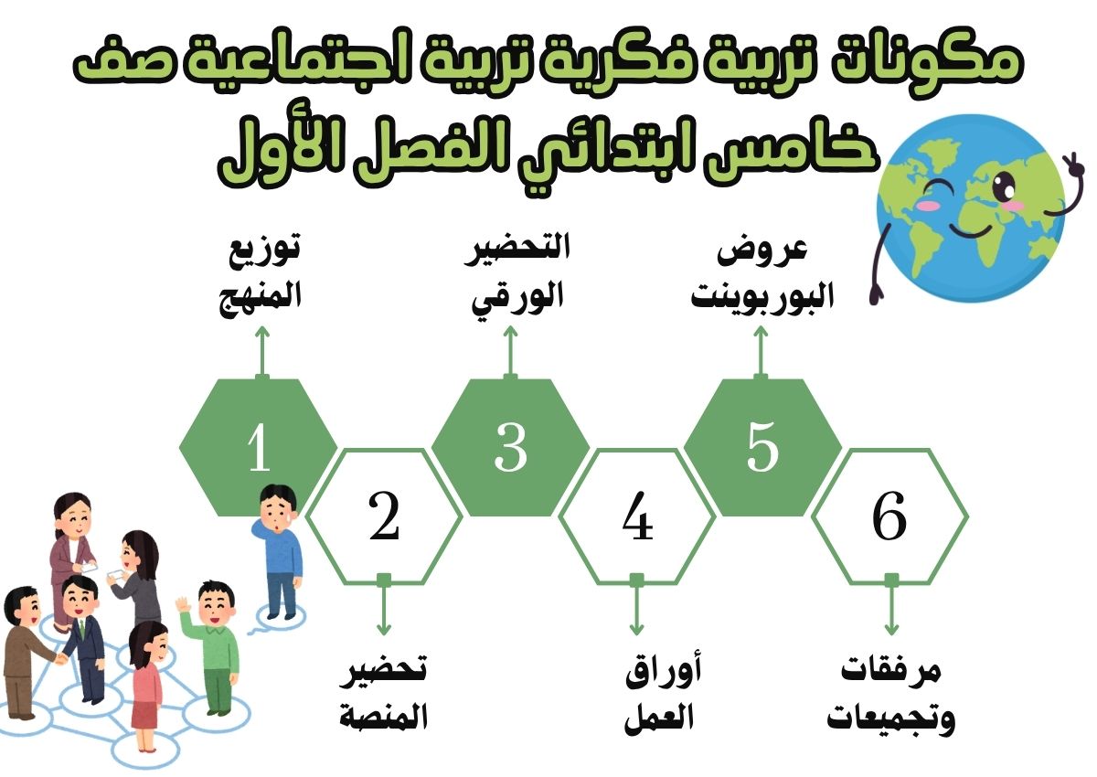 ورق عمل تربية فكرية تربية اجتماعية صف خامس ابتدائي الفصل الأول ورق عمل تربية فكرية تربية اجتماعية صف خامس ابتدائي الفصل الأول