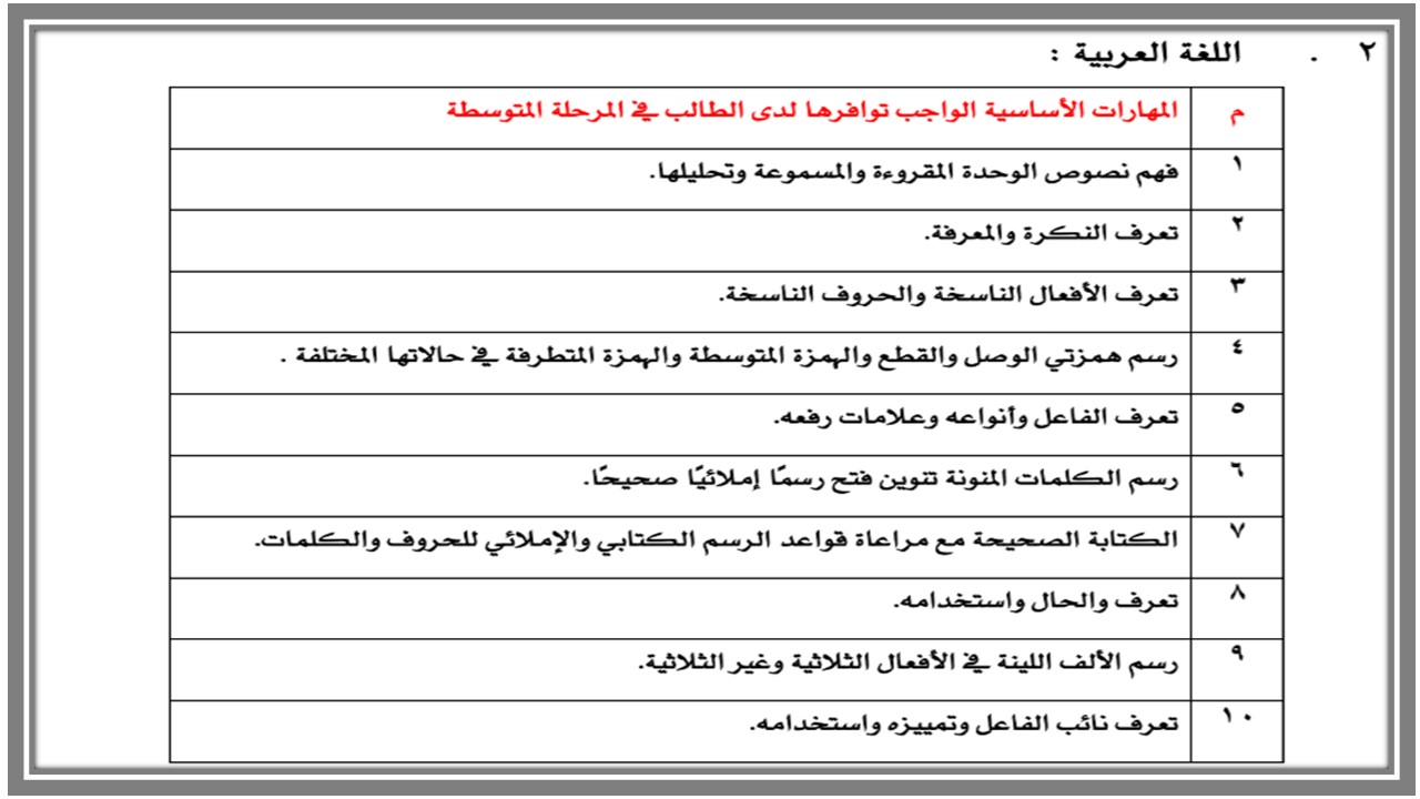 مهارات مادة لغتي صف ثالث متوسط الفصل الأول مهارات مادة لغتي صف ثالث متوسط الفصل الأول