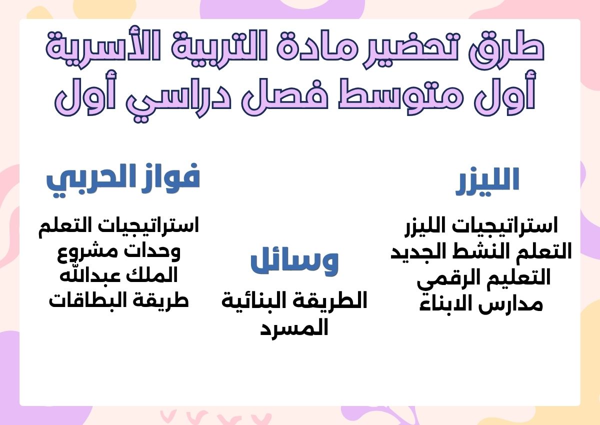 تحضير مادة التربية الأسرية أول متوسط فصل دراسي أول تحضير مادة التربية الأسرية أول متوسط فصل دراسي أول