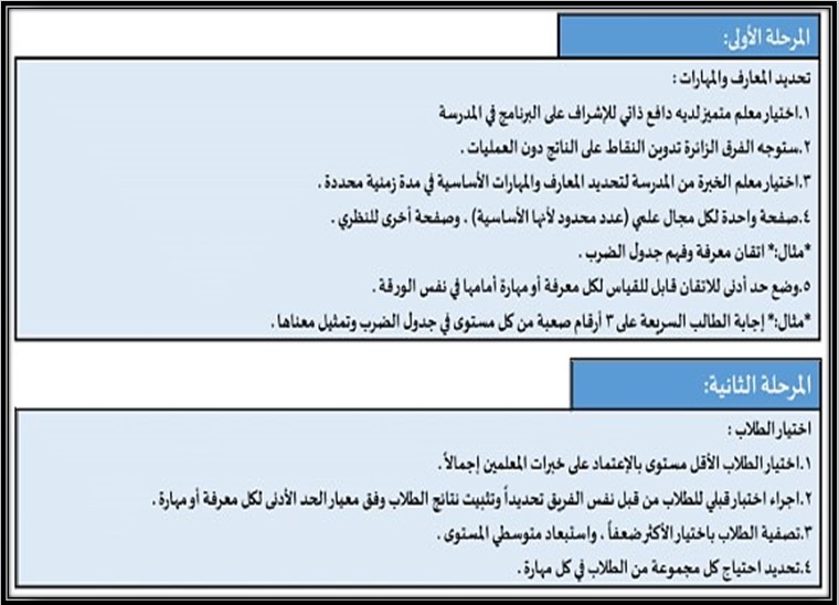 مهارات مادة التربية البدنية أول متوسط فصل دراسي أول مهارات مادة التربية البدنية أول متوسط فصل دراسي أول