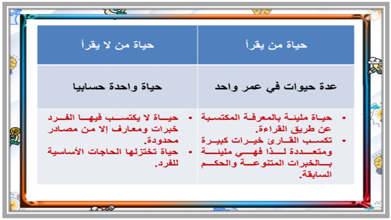 بوربوينت مادة التفكير الناقد ثالث متوسط الفصل الدراسي الثاني بوربوينت مادة التفكير الناقد ثالث متوسط الفصل الدراسي الثاني
