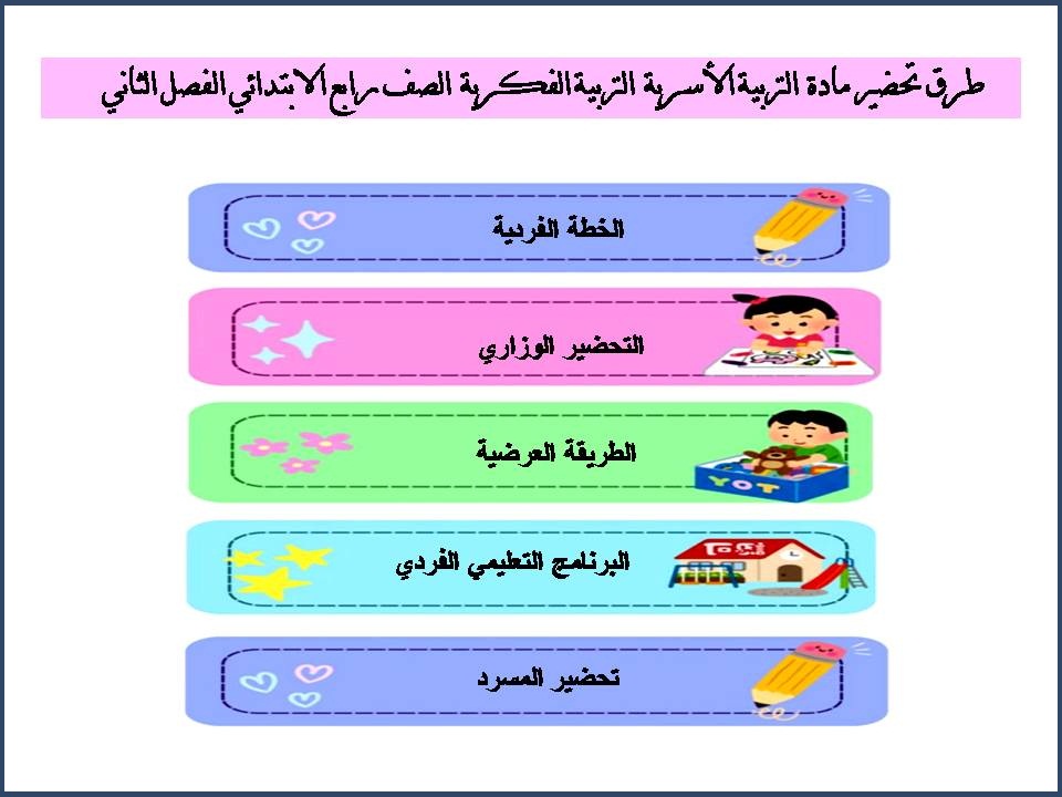 تحضير التربية الفكريه ماده التربية الاسرية الصف رابع الابتدائي الفصل الثانى تحضير التربية الفكريه ماده التربية الاسرية الصف رابع الابتدائي الفصل الثانى