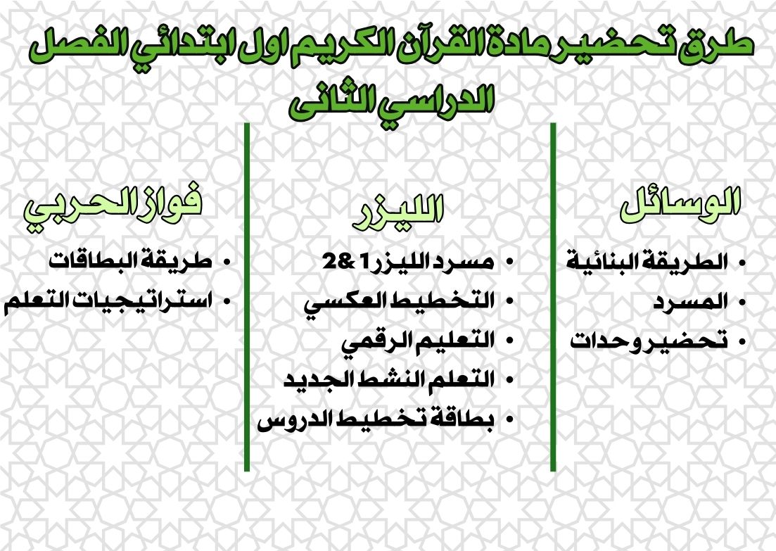 بوربوينت مادة القرآن الكريم اول ابتدائي الفصل الدراسي الثانى بوربوينت مادة القرآن الكريم اول ابتدائي الفصل الدراسي الثانى