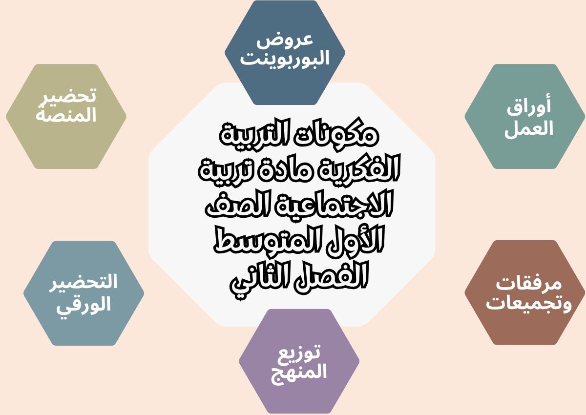 تحضير التربية الفكرية مادة تربية الاجتماعية الصف الأول المتوسط الفصل الثاني تحضير التربية الفكرية مادة تربية الاجتماعية الصف الأول المتوسط الفصل الثاني