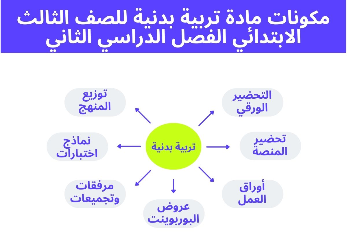 مهارات مادة تربية بدنية للصف الثالث الابتدائي الفصل الدراسي الثاني مهارات مادة تربية بدنية للصف الثالث الابتدائي الفصل الدراسي الثاني